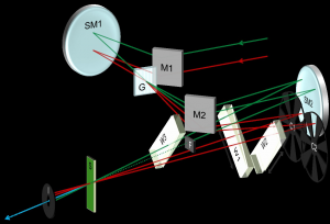 ultrafast spectroscopy 160316_bakulin_setup