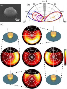 photonic materials albert polman nature communications