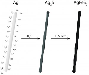 nanoscale solar cells erik garnett AgFeS2