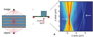 flat lense ultraviolet light photonic materials albert polman