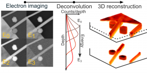 nanoscale solar cells nanosacle michieldegoede