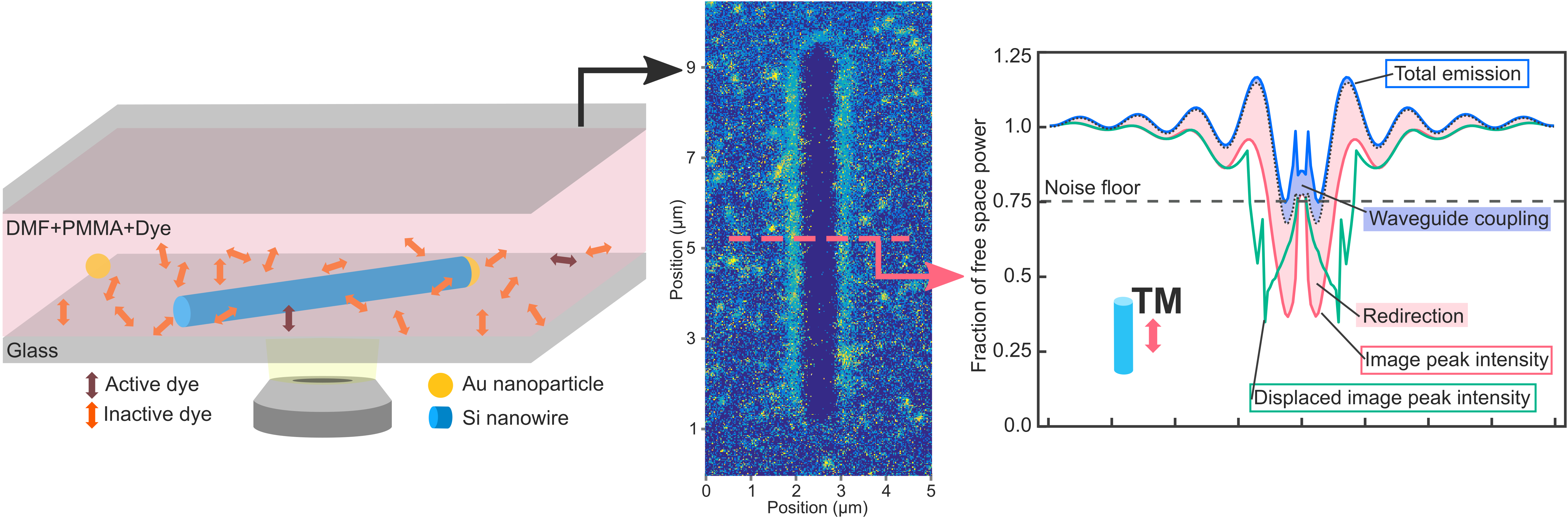 Nanoscale Solar Cells Nature Communications Ericjohlin - AMOLF