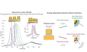 Tuning chemical reactions with light