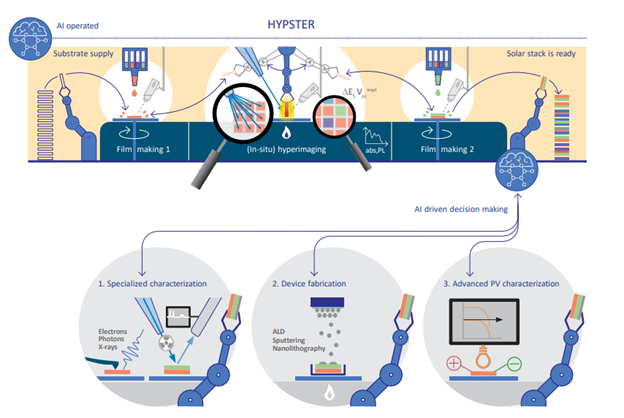 Hyperspatial temploral imaging robot (HYPSTER)