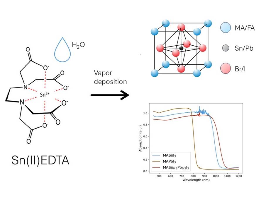 Sn-based perovskites have a large processing window, rapid crystallization, and variable bandgap